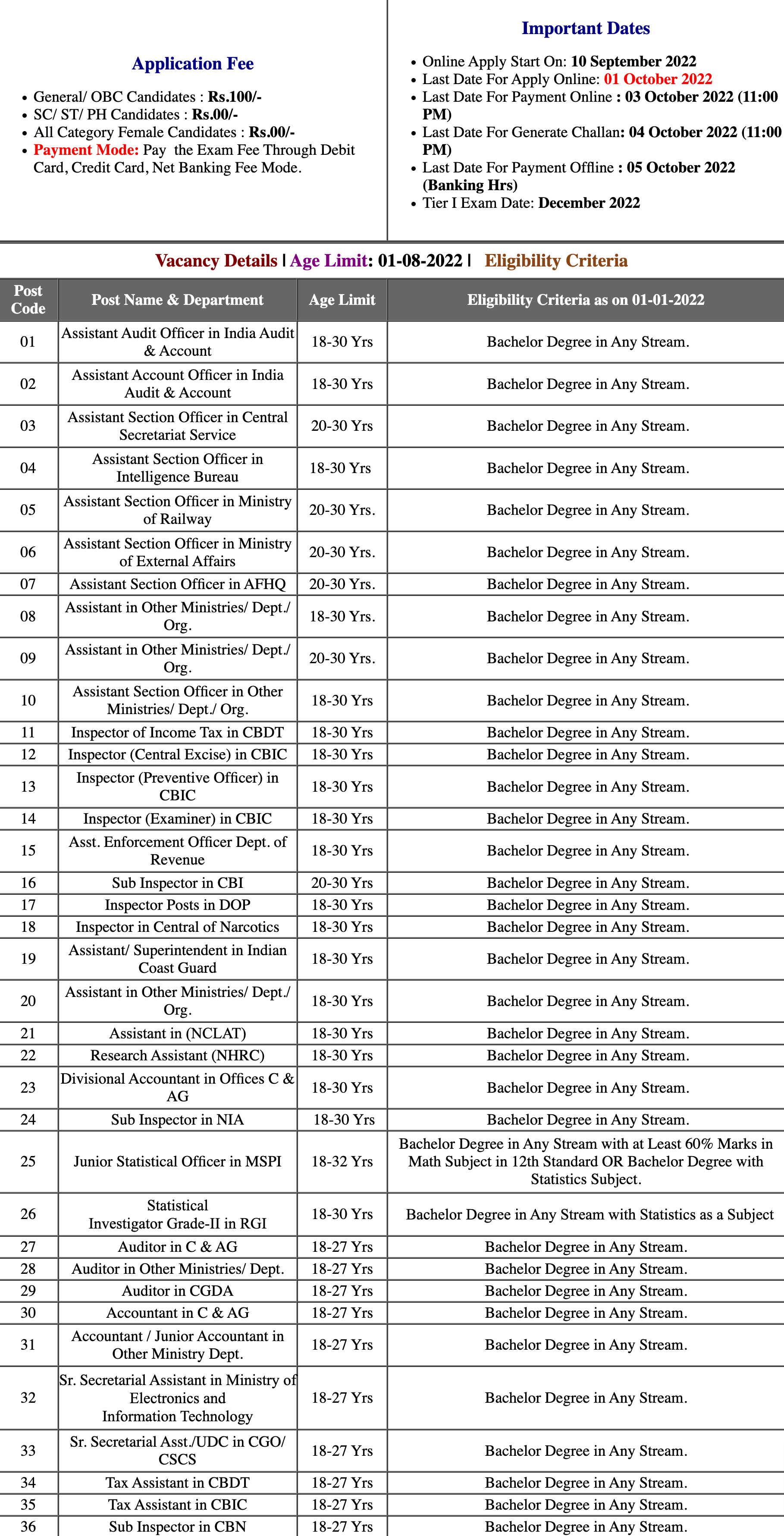 ssc-cgl-recruitment-online-form-2022-sarkari-exam