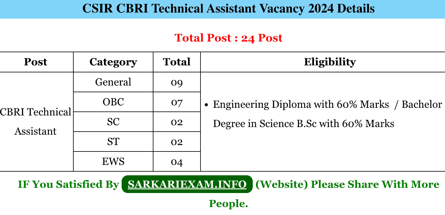 CSIR CBRI Technical Assistant Online Form 2024 Sarkari Exam Result