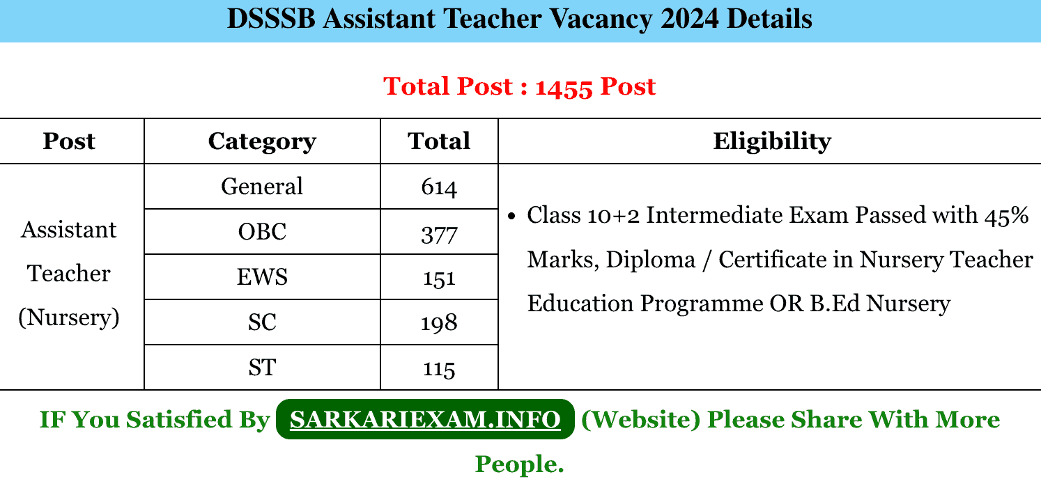 dsssb assistant teacher nursery online form 2024