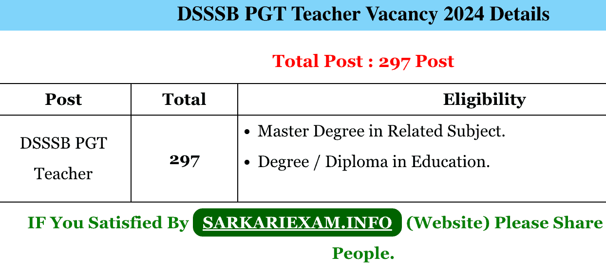 delhi dsssb pgt teacher online form 2024