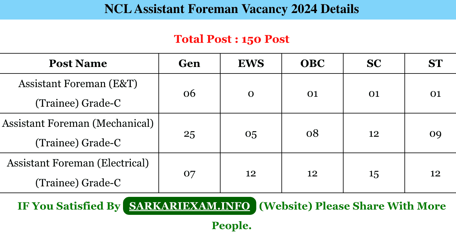 NCL CIL Assistant Foreman Online Form 2024 - Apply Now! 7