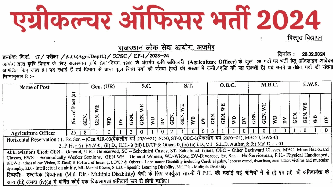 RPSC Agriculture Officer Online Form 2024 - Sarkari Result